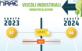 UNRAE, Mercato veicoli industriali: immatricolazioni in calo nei mesi estivi